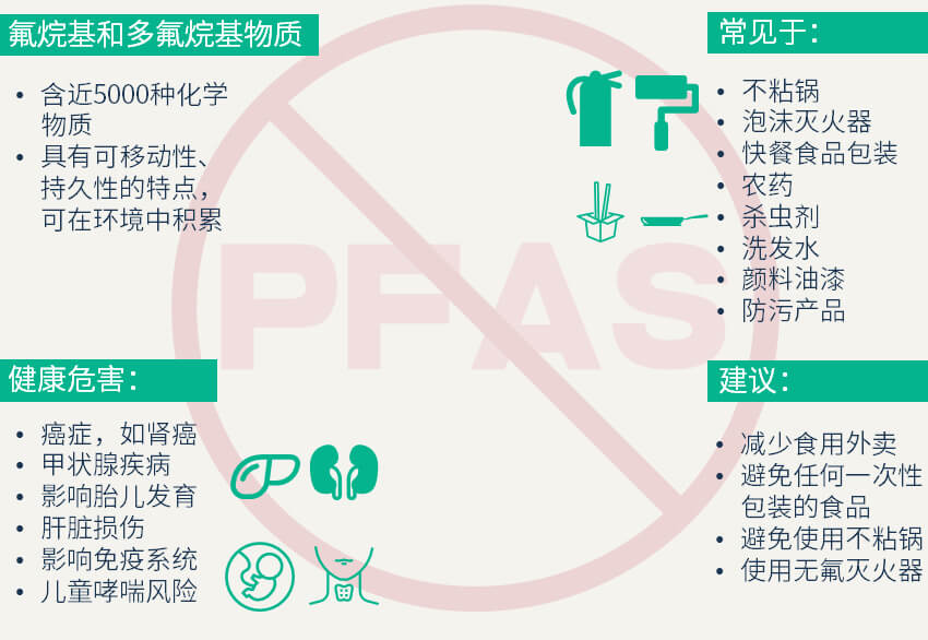 全氟烷基和多氟烷基物質PFAS